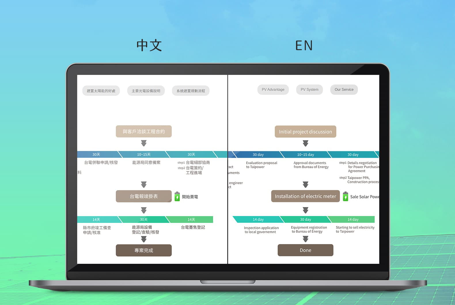 網站提供中英雙語版本